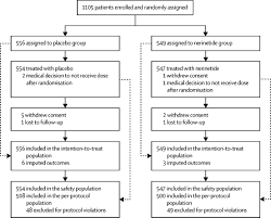 Download badlion client to show more info on your profile! Efficacy And Safety Of Nerinetide For The Treatment Of Acute Ischaemic Stroke Escape Na1 A Multicentre Double Blind Randomised Controlled Trial The Lancet