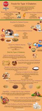 Pin On Diabetic Info From The Sources Of Graham Friend