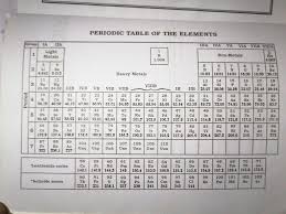 Sindh text book class 4 pdf. Sindh Board Text Book Chemistry Biology Video Lectures Facebook
