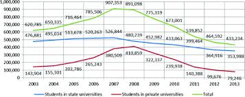 Convert 5,000 ron to eur with the wise currency converter. Struggling With Social Polarization Student Financial Support In Romania In The Framework Of The Bologna Process Springerlink