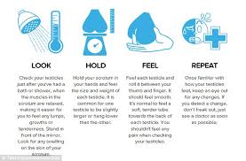 Do it during or after a warm bath or shower. Men Undergo Bikini Waxes To Spread Awareness For Testicular Cancer Daily Mail Online