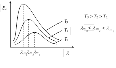 As the temperature decreases (here from 5500 kelvin to 3500 kelvin), the peak wavelength increases. Jee Main Jee Advanced Cbse Neet Iit Free Study Packages Test Papers Counselling Ask Experts Studyadda Com