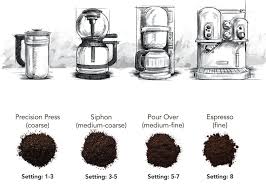 Coffee Addicts Guide To Getting The Perfect Grind