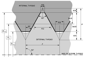 Metric bolts awesomeow to measure thread size on threaded rod ruler conversion chart. Iso Metric Screw Thread Wikipedia