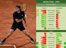 The latest tennis stats including head to head stats for at matchstat.com. Preview Stefanos Tsitsipas And Christian Garin H2h Stats In Monte Carlo Tennis Tonic News Predictions H2h Live Scores Stats