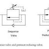 The spring forces the obturator downward to allow water to. 1