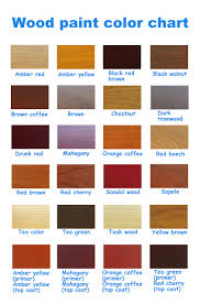 Contact supplier request a quote. Nitrocellulose Wood Paint Eco Friendly Easy Spraying Nc Lacquer