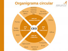 Circular