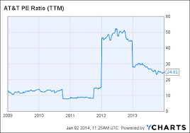 Check spelling or type a new query. Https Seekingalpha Com Article 1891151 Q2 2014 Resources Connection Earnings Conference Call Webcast 2014 01 03t11 00 38 05 00 0 9 Yearly Https Seekingalpha Com Article 1893031 Q1 2013 Acuity Brands Inc Earnings Conference Call Webcast