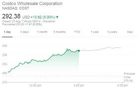(cost) stock price, news, historical charts, analyst ratings and financial information from wsj. Costco Stock Surges After First China Store Opens In Shanghai Cgtn