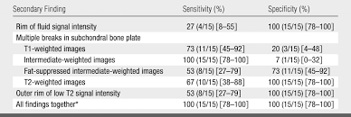 Image result for Ballottable Patella Sign