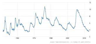 Acte necesare pentru absolvenții de liceu. America Lui Donald Trump Reintoarcerea La American Dream Mobile