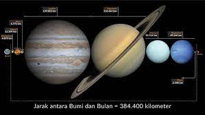 Pusat bumi adalah pusat gerak melingkar bulan. Fakta Menarik Soal Jarak Bumi Ke Bulan