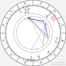Er setzte sich mit 8.122 punkten vor seinem landsmann adam sebastian helcelet (8.058 pkt) durch. Birth Chart Of Adam Sebastian Helcelet Astrology Horoscope