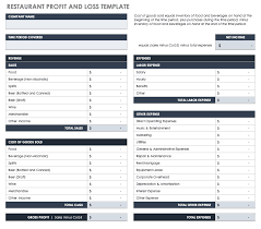 Get your online template and fill it in using progressive features. How To Use Profit And Loss Templates Smartsheet