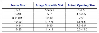 Frame Mat Openings