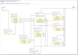 We did not find results for: App Portal App Broker For Servicenow 2016 Release Notes