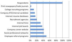 Functions Of Human Resource Management Recruitment