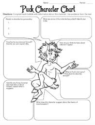 Puck a midsummer night's dream character traits. A Midsummer Night S Dream Characterization Activity Worksheets Tpt