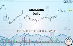 Aramark Daily Technical Analysis Published On 06 28 2019