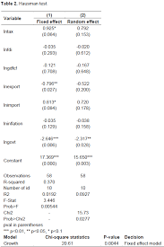 When malaysian income tax emerged on january 1, 1968 malaysia adopted an official assessment system (also referred to as the 'formal system' in malaysia, tax evasion consider as a violation of the law by paying less tax than legally obliged. Journal Of Accounting And Taxation Tax Evasion Empirical Evidence From Sub Saharan Africa