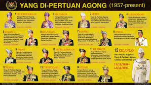 The ruler is elected from male members of the royal family by hereditary chiefs. Keunikan Sarawak Dan Sabah Yang Membuat Malaya Menjadi Malaysia 2 Kumparan Com