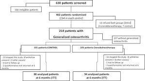 Crenobalneotherapy Spa Therapy In Patients With Knee And