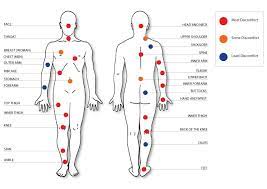 Places like the stomach, inner arms and hip areas are the spots the cause more pain because they are very soft. 30 Tti Ideas Tattoos Body Art Tattoos Tattoo Designs