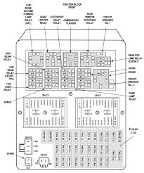 Les organigrammes sont fréquemment utilisés pour documentation. Jeep Grand Cherokee Wj Fuses