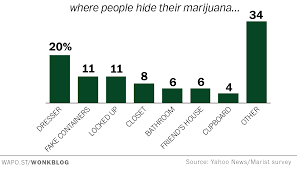 Stop smoking recovery timeline day by day. 11 Charts That Show Marijuana Has Truly Gone Mainstream The Washington Post