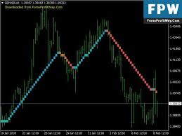 Download Vast Renko No Repaint Free Forex Mt4 Indicator