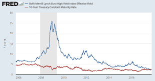 how the scariest chart in financial markets ignores this