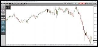 Did The Price Of Soybeans Find A Bottom Teucrium