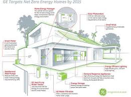 The 6 Basic Building Blocks Of The Things In The Internet Of Things Energy Efficient House Plans Zero Energy House Energy Efficient Homes