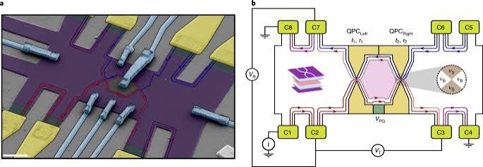Aharonov–Bohm effect in graphene-based Fabry–Pérot quantum Hall interferometers | Nature Nanotechnology