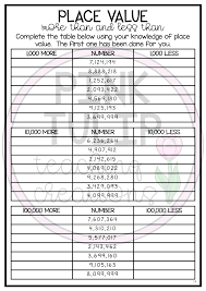 Place Value Into The Millions Worksheet Pack In 2020 Place Values Number Worksheets Teaching Place Values