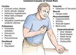 Pin On Coding Other Medical Tips