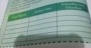 Check spelling or type a new query. Keadaan Alam Sejumlah Wilayah Di Amerika Serikat Dan Pemanfaatan Lahan Dominan Serta Komoditas Yang Brainly Co Id