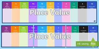 Place Value Millions Online Charts Collection