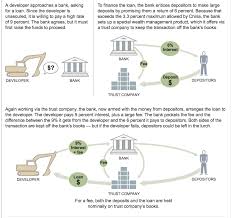 Chinese Shadow Banking 101 July 2nd 2013 Banking Training Video Charts And Graphs