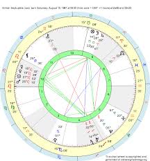 Birth Chart British Septuplets Leo Zodiac Sign Astrology