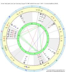 birth chart british septuplets leo zodiac sign astrology