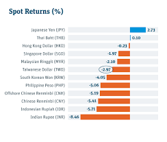 fx insights new taiwan dollar twd low volatility and