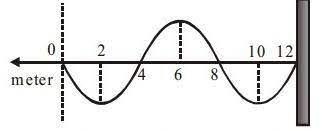 Maybe you would like to learn more about one of these? Rumus Cepat Rambat Gelombang Beserta Soal Pembahasan