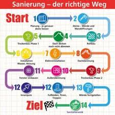 We did not find results for: Andrea Zweifel Andreazweifel Profile Pinterest