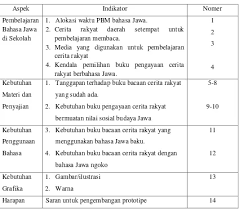 Unsur instrinsik dan ekstrinsik cerita rakyat bahasa jawa. Cerita Rakyat Bahasa Jawa Dan Unsur Intrinsiknya