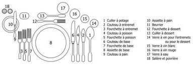 On a hâte de sortir notre nouvelle vaisselle, fraichement achetée. Comment Mettre La Table Pour Recevoir A Noel Fraichement Presse