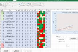 37 6 2 29 19:63 20. Interactive 2018 19 Efl Championship League Table In Excel Download Excel 4 Soccer