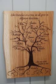 * due to how plywood is make it can. Pin By Laura Watson On A Crafts Woodburning In 2021 Wood Burning Patterns Stencil Family Tree Craft Wood Burning Patterns