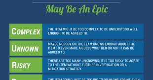 4 Reasons Your Backlog Items Might Really Be Epics 3back Scrum Training Scrum Consulting Mit Bildern Projektmanagement Softwareentwicklung Personliche Entwicklung